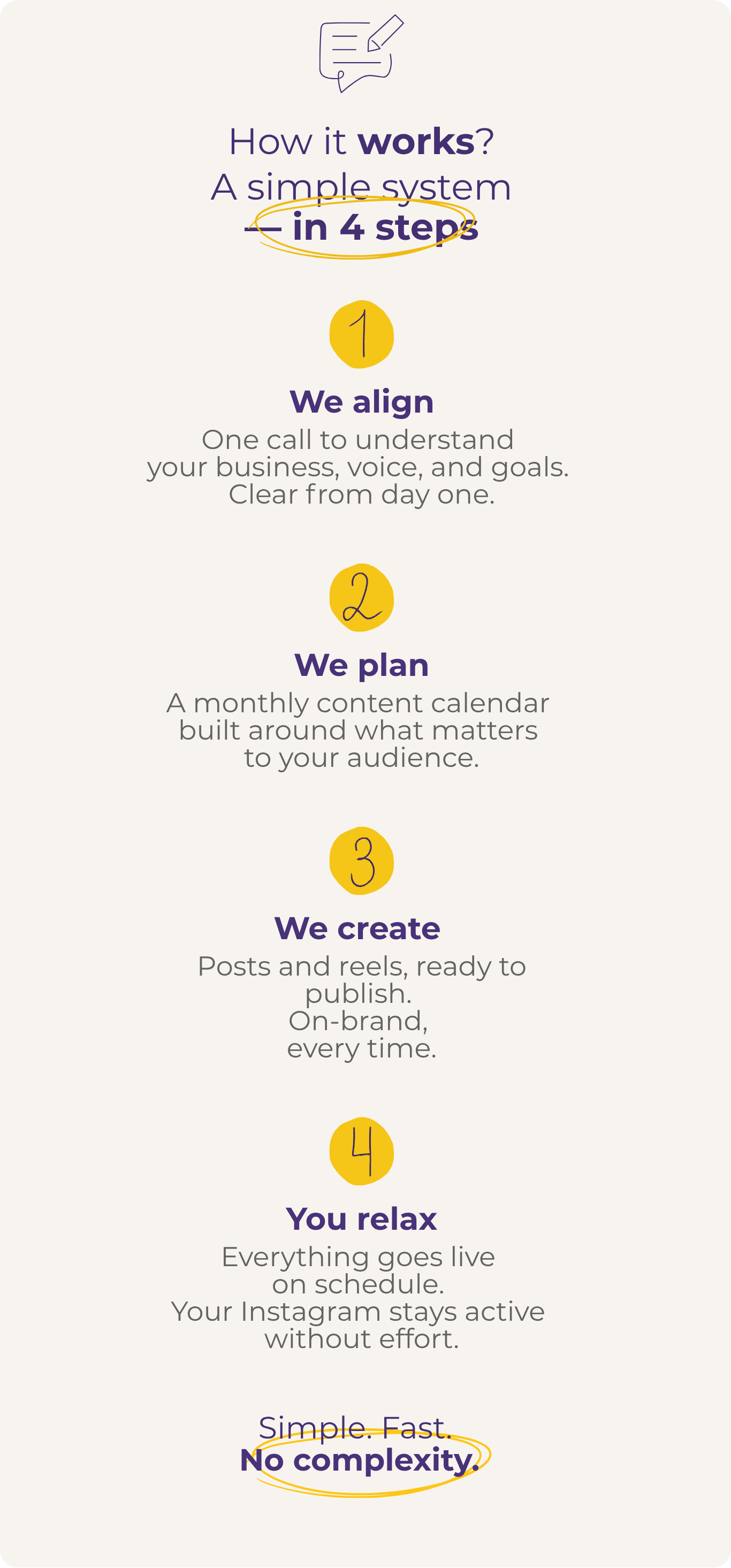 Elevate Digital process